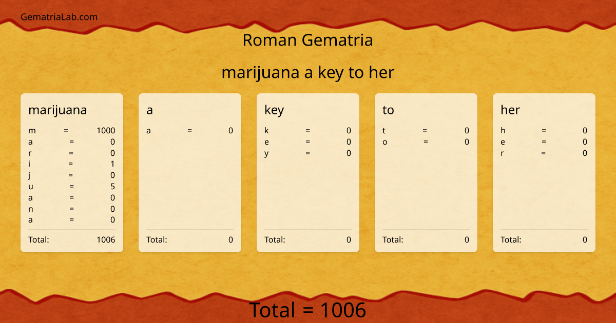 marijuana a key to her in roman Gematria